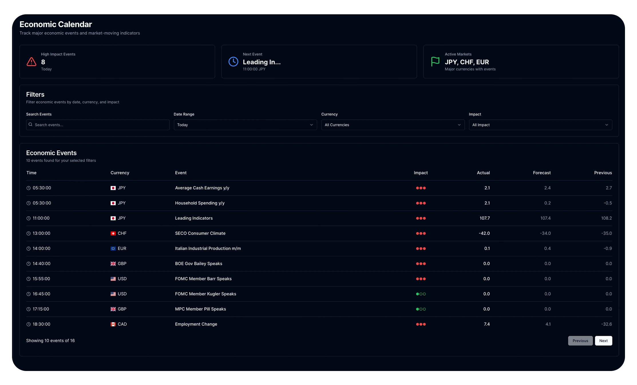 Tradzy trading platform