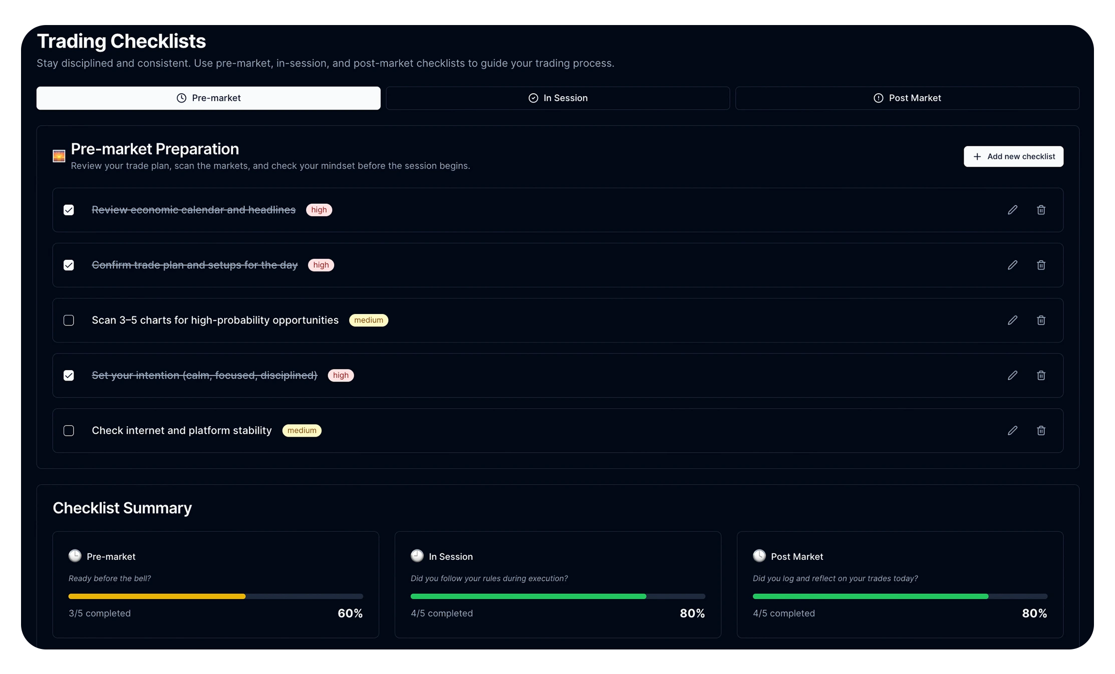Tradzy trading platform