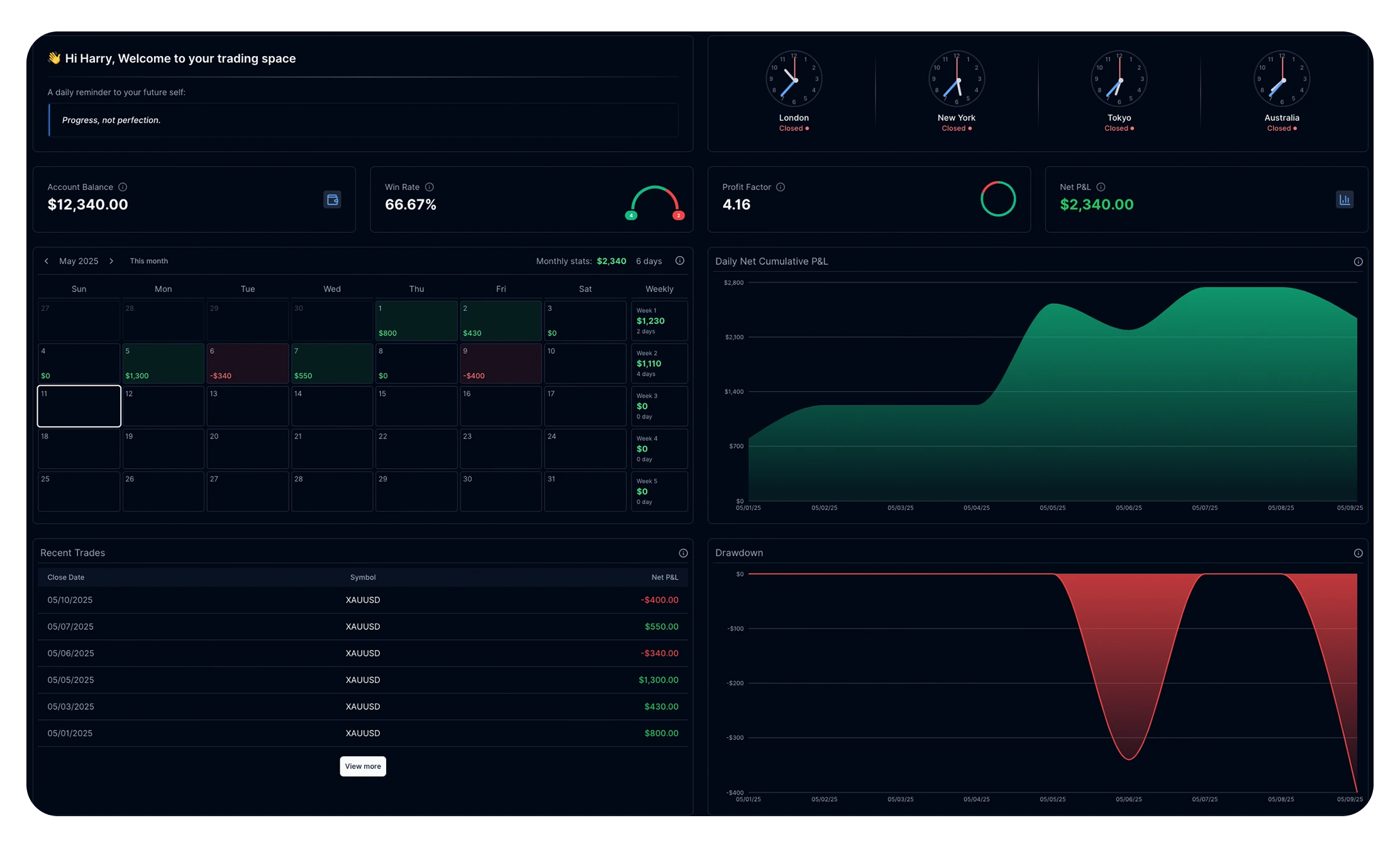 Tradzy trading dashboard interface
