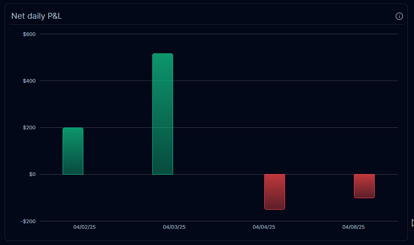 Tradzy trading platform