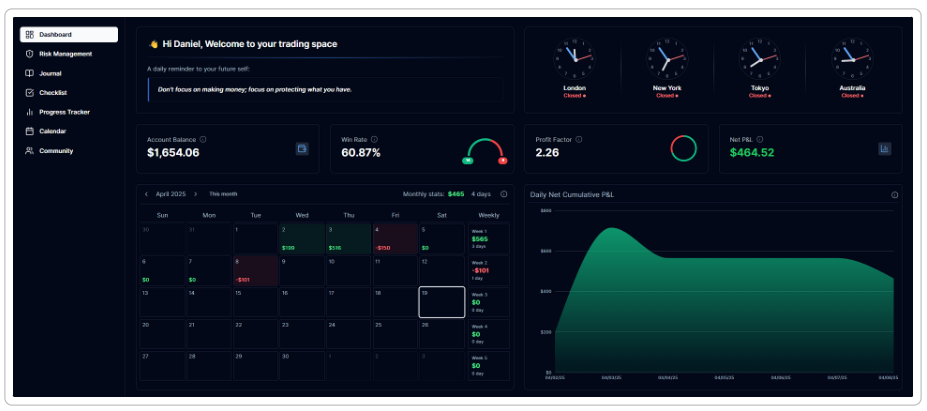 Tradzy trading platform